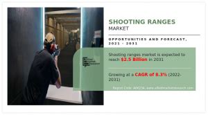shooting ranges market|Shooting Range Market Description and Business Overview By 2031.